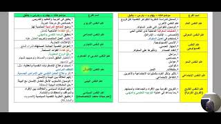 ملاحظات على موضوع مجالات وفروع علم النفس ٢ث