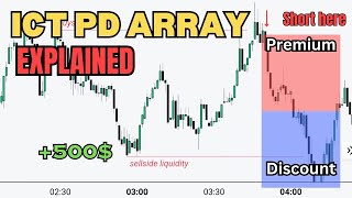 ICT PD ARRAY THEORY EXPLAINED IN 10 MINUTES - Discount & Premium