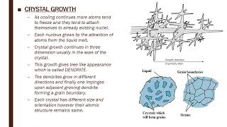 Solidification 1