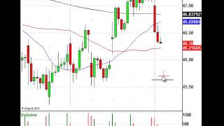 Intra-day Weakness Can Increase Before An Earnings Announcement, Trade This Level (NASDAQ:MSFT)