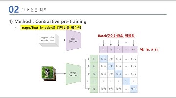 ViT 스터디 4주차(END) : CLIP 이론 및 코드 (강의자 : 이승재 박사과정)