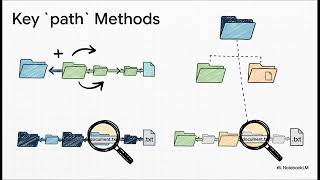 Details Node.js | File System & Path Modules News