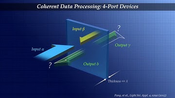 Coherent Control in Photonic Metamaterials