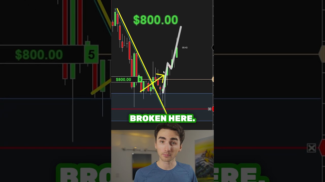 Making +,778 Scalping Before Work Making +,778 Scalping Before Work