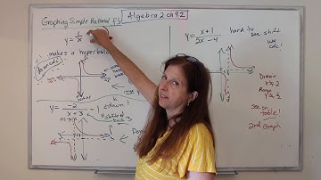Algebra II: (9.2) Graphing Simple Rational Functions
