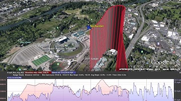 Eagle Tree Vector Data Logging/Google Earth