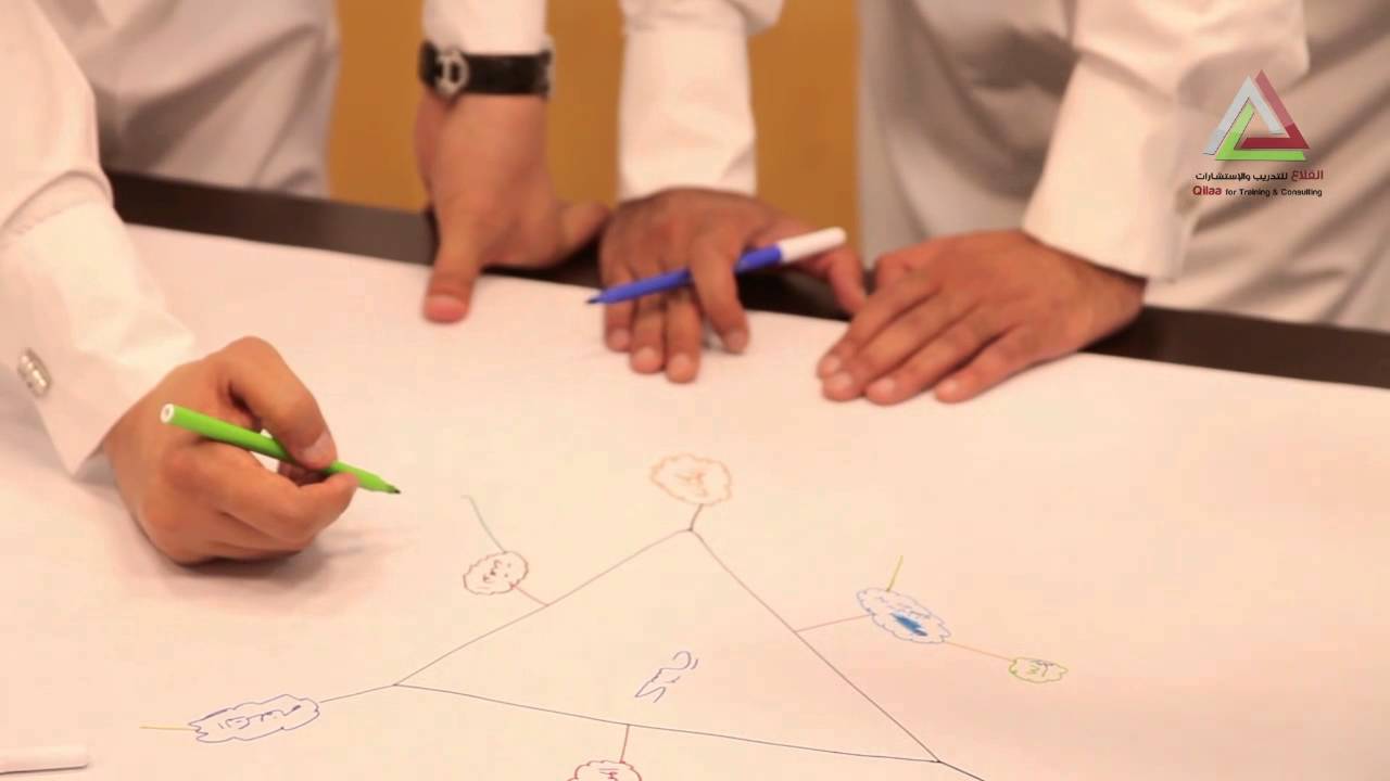 الخرائط الذهنية - الختام