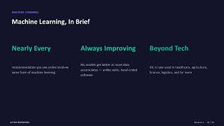 AI vs ML vs Deep Learning vs Data Science | Explained Simply