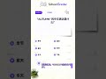Ready for a quick challenge? Test your Chinese vocabulary with our 3-second quiz!