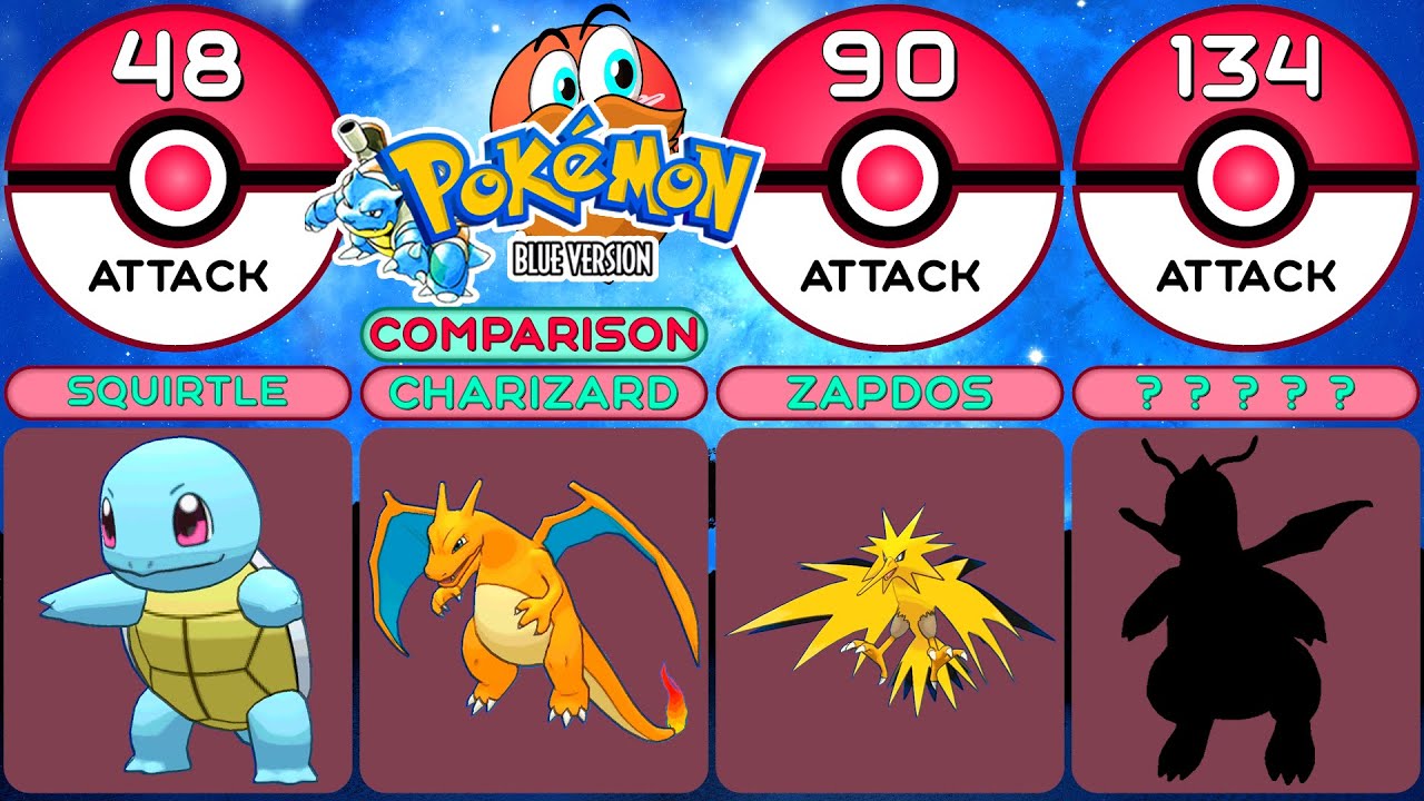 Comparison: All 140 Pokemon Base Attack from Pokemon Blue