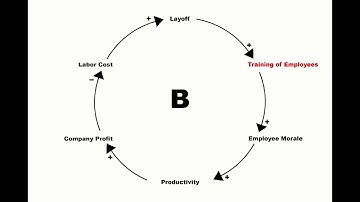 Causal Loop Diagram: Layoffs
