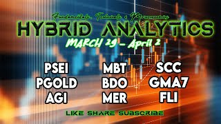 hybrid analysis for PSEI PGOLD AGI MBT BDO MER SCC GMA7 FLI