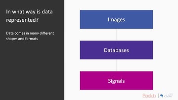 Machine Learning with C++: The Course Overview| packtpub.com
