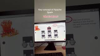 What Is Driver In Apache Spark?