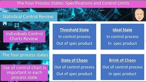 The Four Process States: Specifications and Control Limits