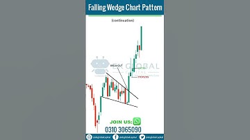 Falling Wedge Chart Pattern | How to Trade Falling Wedge | Understanding Chart Patterns