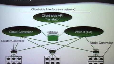 Rich Wolski | Eucalyptus: An Open Source Infrastructure for Cloud Computing (Jun 16, 2009)