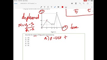 Learn How to Solve Displacement-Time Graph Problems