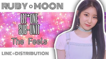 [REQUEST] HOW WOULD ITZ*ONE SUB-UNIT SING THE FEELS (TWICE) • LINE DISTRIBUTION