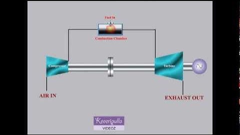 OPEN CYCLE - GAS TURBINE