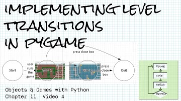 Implementing transitions between levels in pygame; Objects & Games w/ Python Ch 11 Video 4