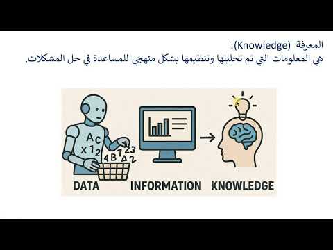 1 1 البرمجة و الذكاء الإصطناعى الصف الأول الثانوى الوحدة الأولى الدرس الأول المعلومات والوسائط