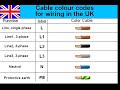 CABLE COLOR CODES OF UK