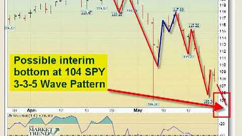 Stock Market Forecasting - David Banister