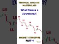 Technical Analysis Masterclass – Market Structure Part 4 #downtrend