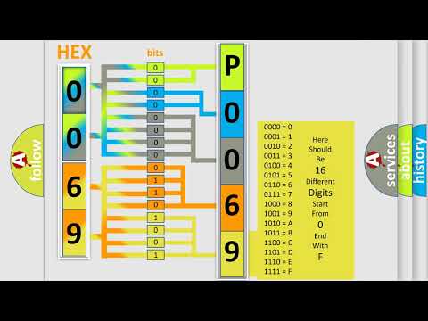 DTC Saturn P0069 Short Explanation