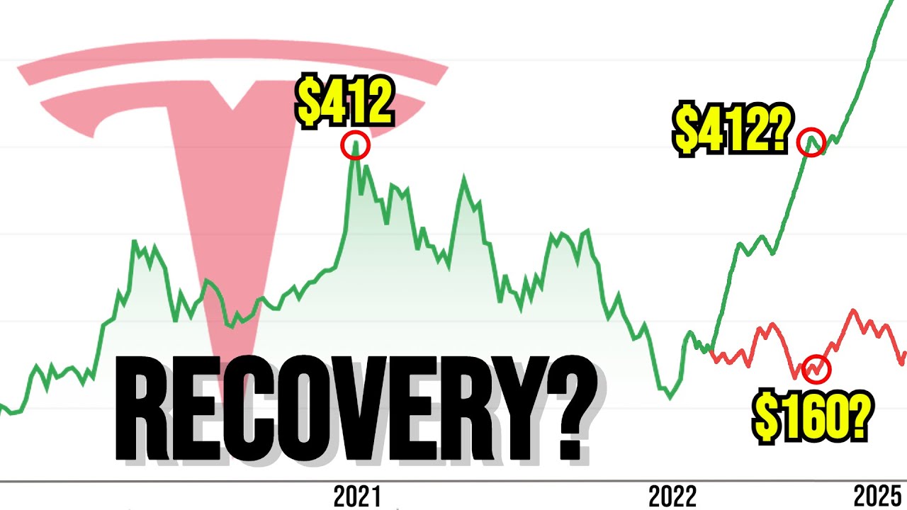 Will Tesla Stock Ever Recover From It s All Time Highs YouTube will-tesla-stock-ever-recover-from-it-s-all-time-highs-youtube