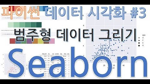 [초간단 파이썬 시각화]3편 Seaborn 범주형 데이터 그리기 catplot