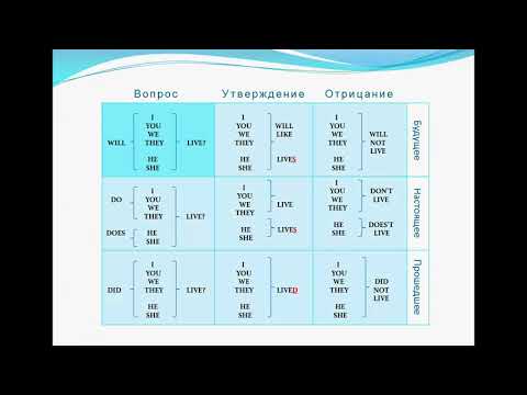 АНГЛИЙСКИЙ ЯЗЫК. УРОК 1. Вопросы / Утверждение/ Отрицание