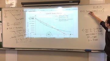 Depreciation (3 of 3: Straight Line vs. Declining Balance)