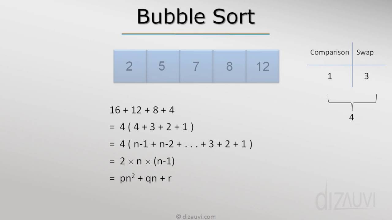 Sort comparator