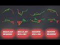 TOP 10 Divergence Trading Strategies For Beginners | How To Trade Divergences Effortlessly