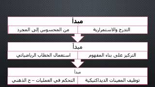 ديدكتيك الرياضيات