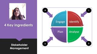 Stakeholder Management | Module 1 | Why Stakeholder Management and how to identify stakeholders