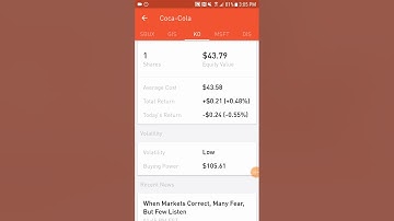 What is total return and today