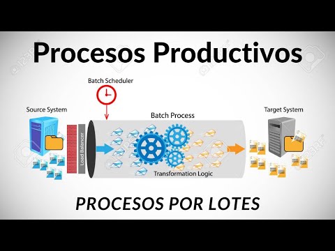 Tema 1 4 Proceso de produccion por lotes