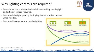 Daylighting Controls Part I