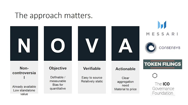 Token Summit II SF - Introducing Messari with Ryan Selkis
