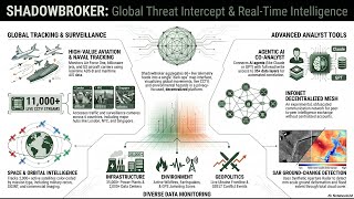 Shadowbroker The Ultimate Open Source OSINT Global Intelligence Platform