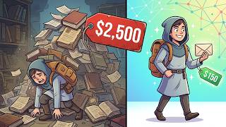 Smart AI Cost Optimization (The Easy Analogy)