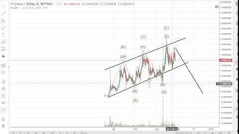 Crown (CRW) platform, a superbasic explanation for non-cryptos!