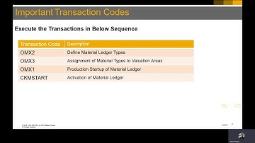 Material Ledger Activation- SAP S/4 HANA