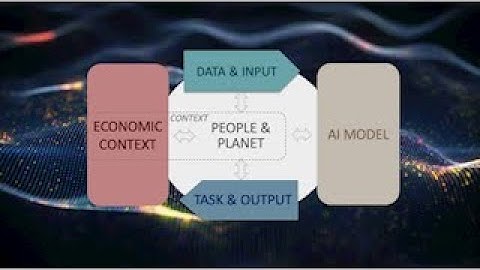 Enabling effective AI policies: Launch of the OECD Framework for Classifying AI Systems