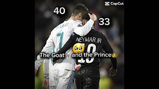 Happy Birthday Cristiano Ronaldo And Neymar JR🥳(🐐👑)#cr7#neymar#february#birthday#fyp#shorts#fifa