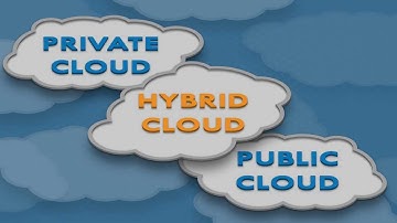 Disaster Recovery & Business Continuity