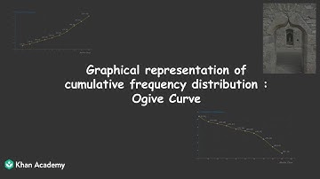 Graph of Cumulative Frequency Distribution - Ogive | Statistics | TG Grade 10 | Math | Khan Academy